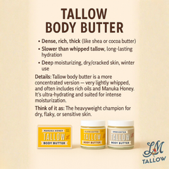 Unscented Tallow Skincare 4-Piece Set